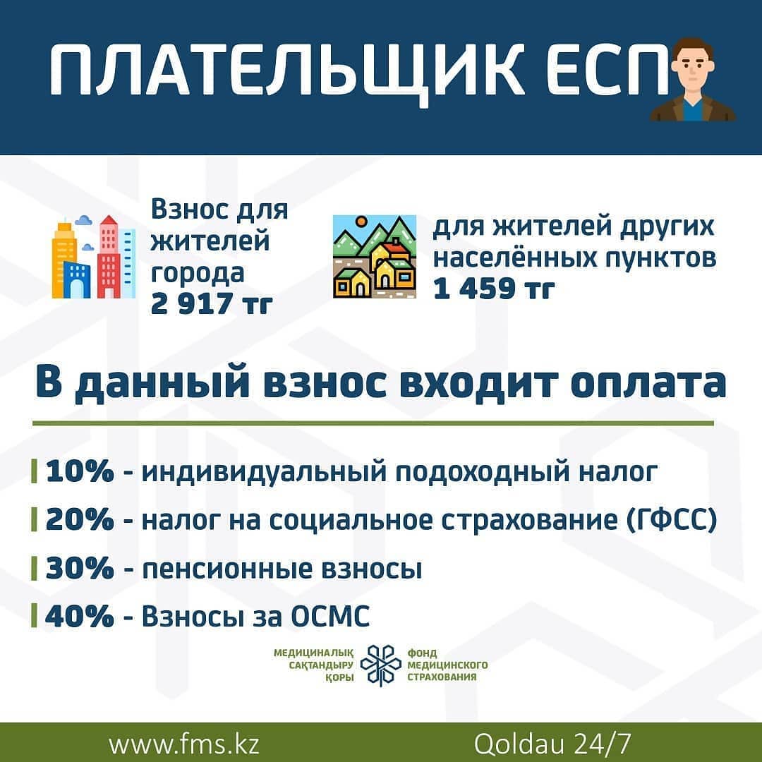 Городская поликлиника №6 г.Тараз - ЧТО ТАКОЕ ЕСП И ЧТО ОНО ДАЕТ?