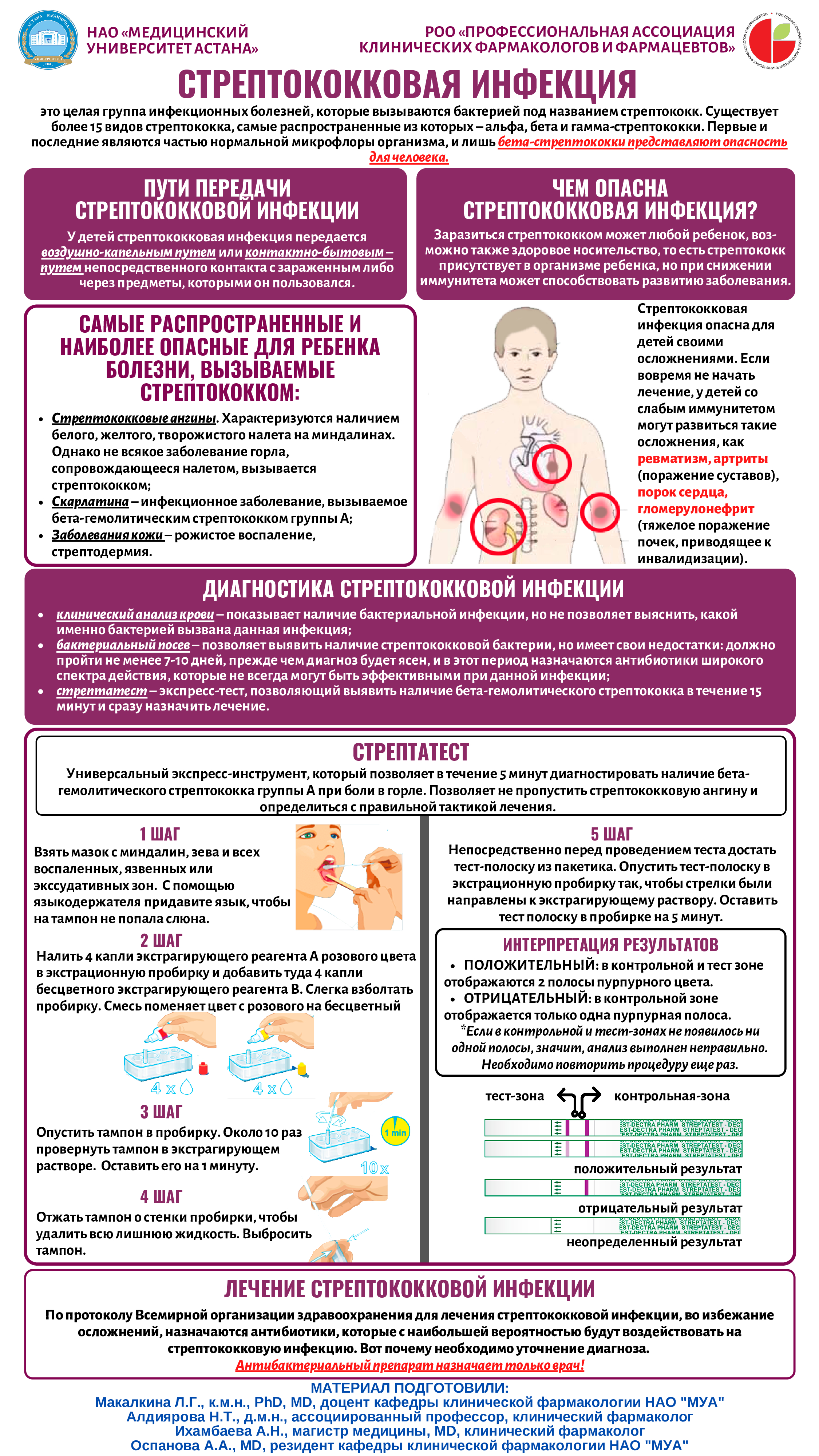 Стрептококковая инфекция рус яз